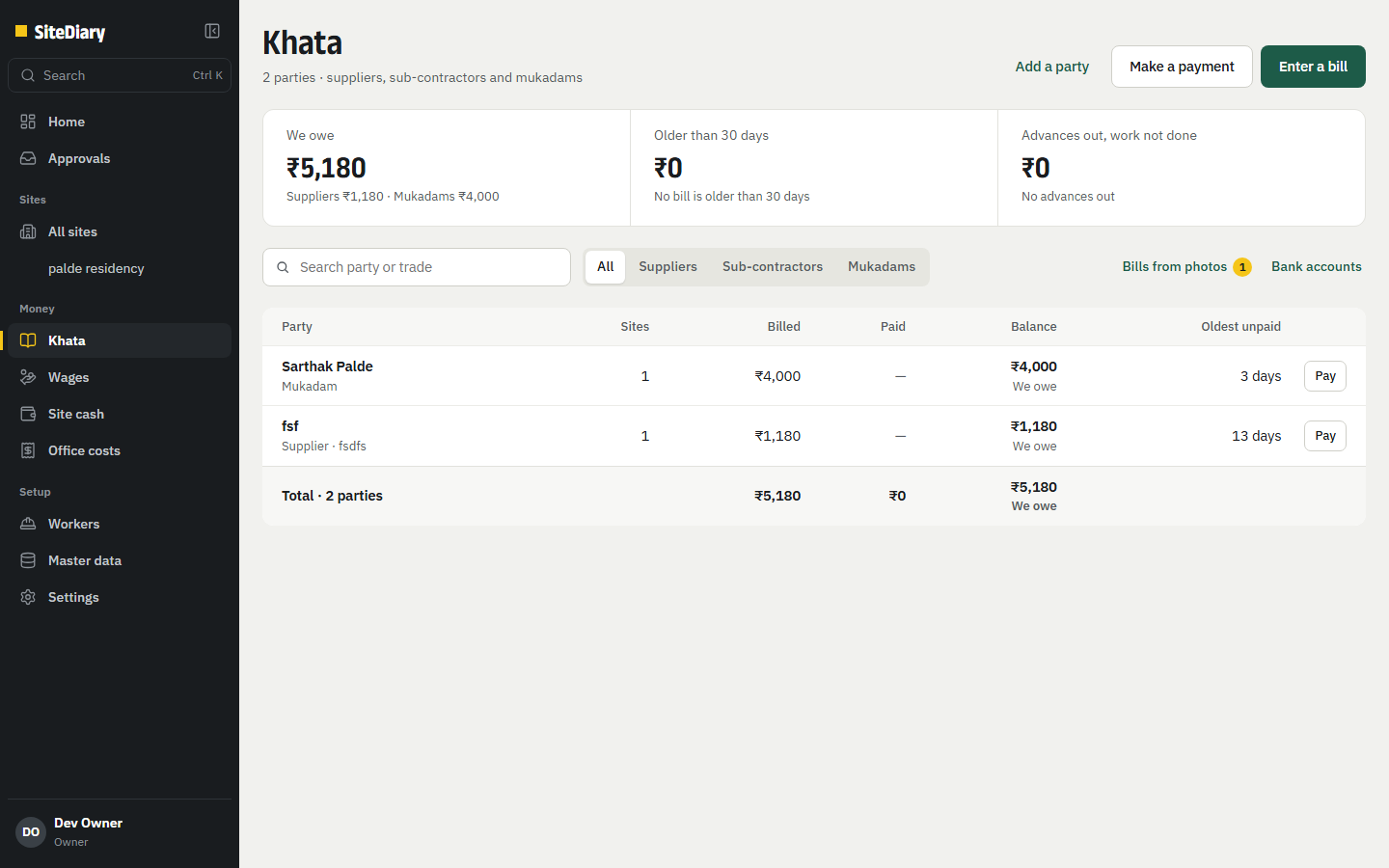 Site khata